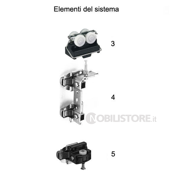 Sistema per ante a libro Wing Line 77 - Componenti