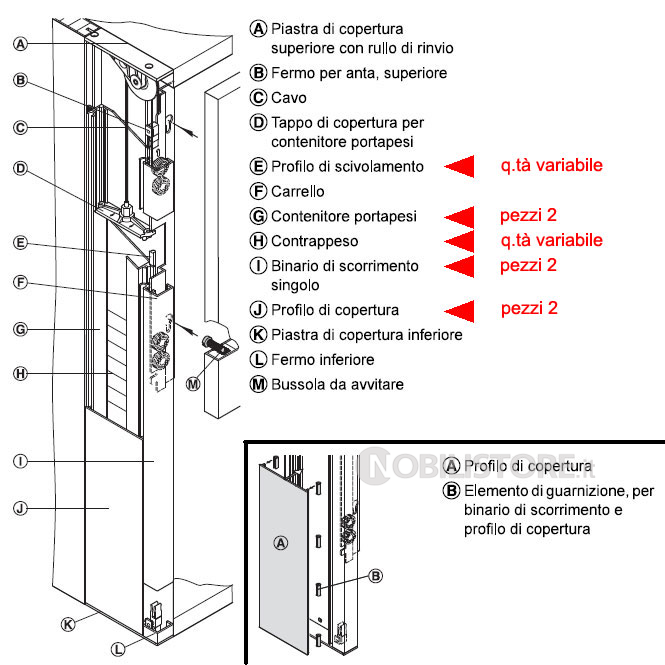 Componenti sistema Gamma